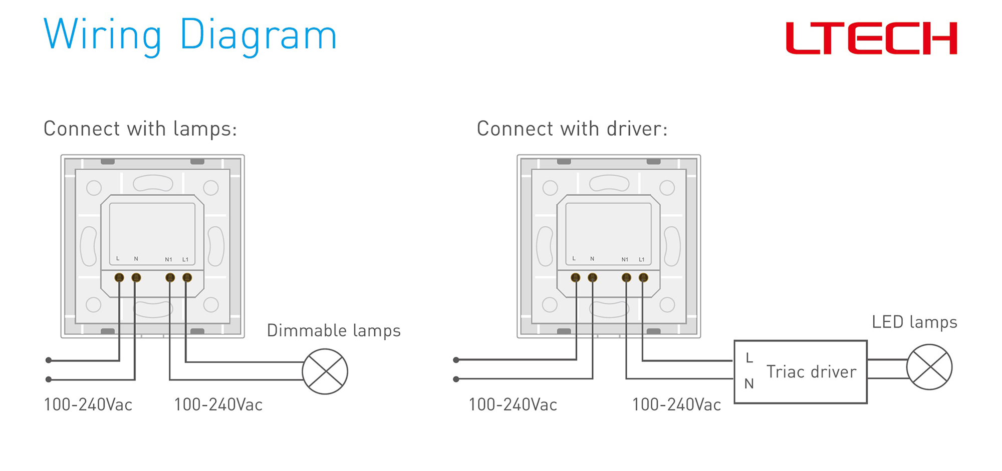 RF2.4GHz   Dim Touch Panel, Trailing Edge Signal output, 100-240Vac I/P. Single/Multi Zone Support. E1S-TD  LTECH Touch Panel